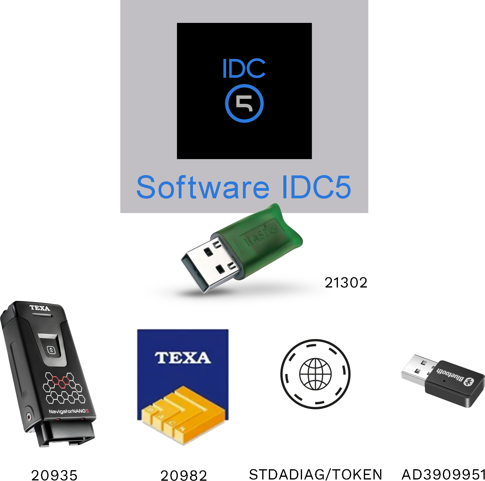 Diagnostic kit STDADIAG