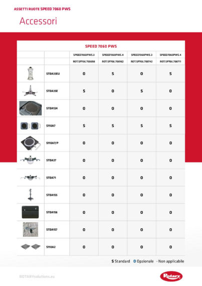 Wheel aligner ccd accessories speed7060  