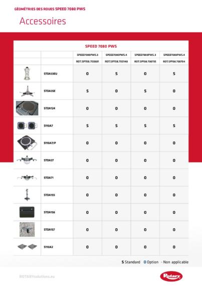 Wheel aligner ccd accessories speed7080  