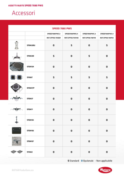 Wheel aligner ccd accessories speed7080  