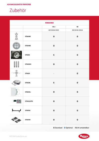 Wheel aligner accessories rwa5100hd  