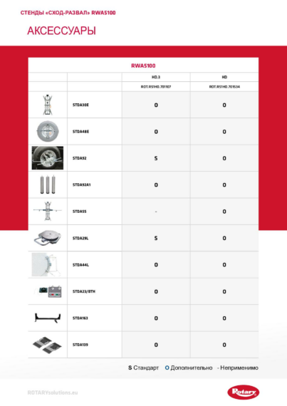 Wheel aligner accessories rwa5100hd  